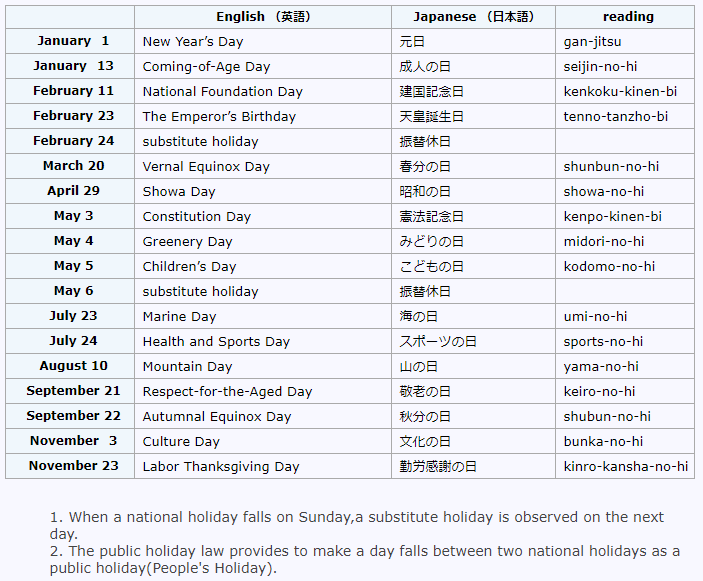 Announcement of 2020 Year Public Holidays in Japan and Office Closing Dates